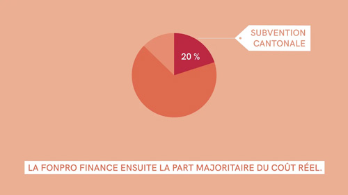 Quelle est la procédure de financement des CIE?